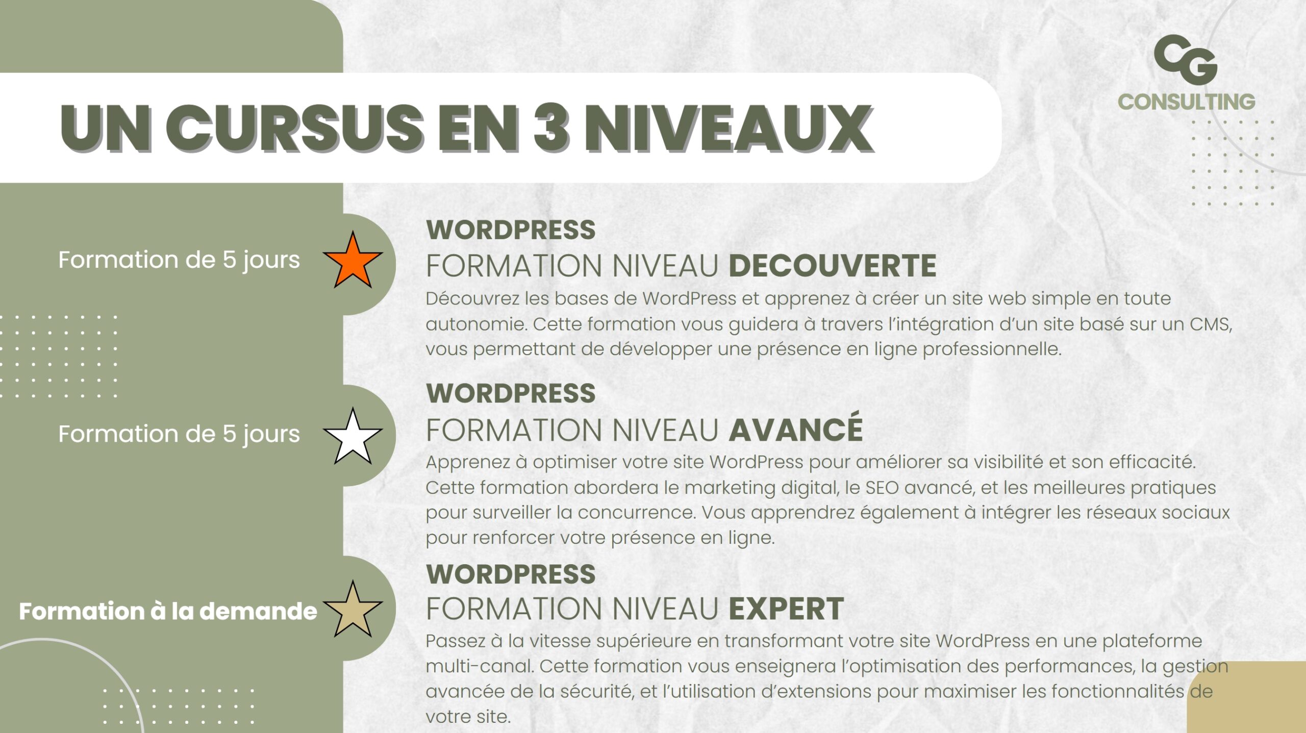 formation-wordpress-ajaccio